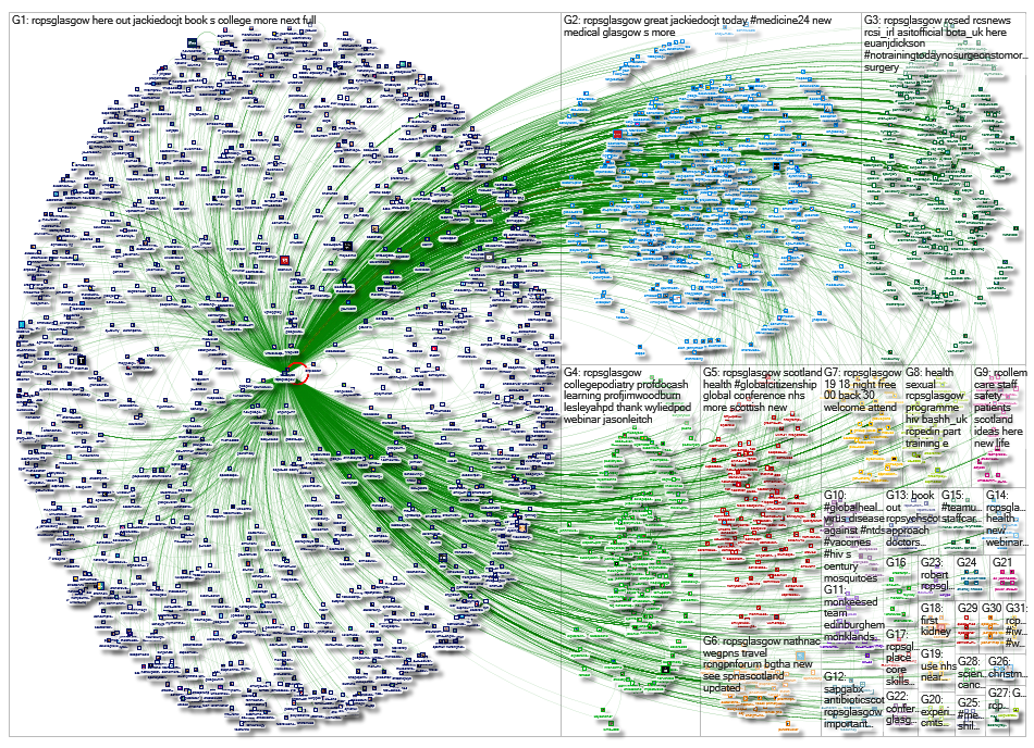 NodeXL Twitter Tweet ID List - @rcpsglasgow Monday, 06 July 2020 at 18:00 UTC