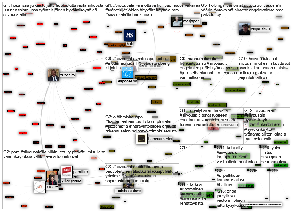 #siivousala Twitter NodeXL SNA Map and Report for tiistai, 07 heinäkuuta 2020 at 06.11 UTC