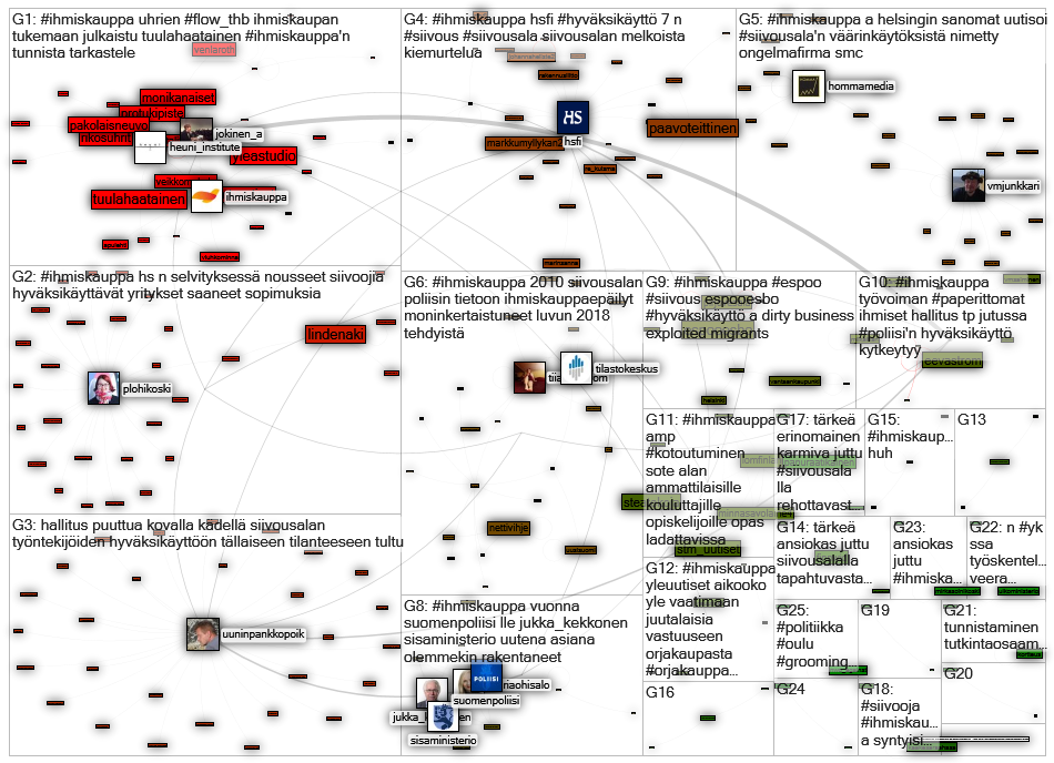 #ihmiskauppa Twitter NodeXL SNA Map and Report for tiistai, 07 heinäkuuta 2020 at 07.47 UTC