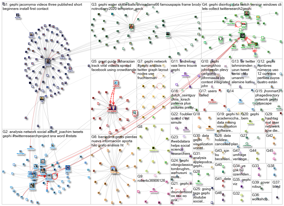 gephi_2020-07-06_18-28-51.xlsx