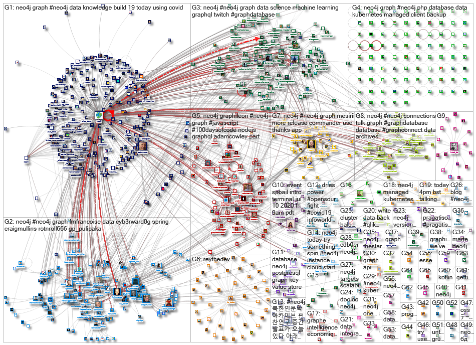 neo4j_2020-07-06_22-20-33.xlsx