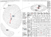 youtube.com since:2020-07-07 lang:fi Twitter NodeXL SNA Map and Report for tiistai, 07 heinäkuuta 20