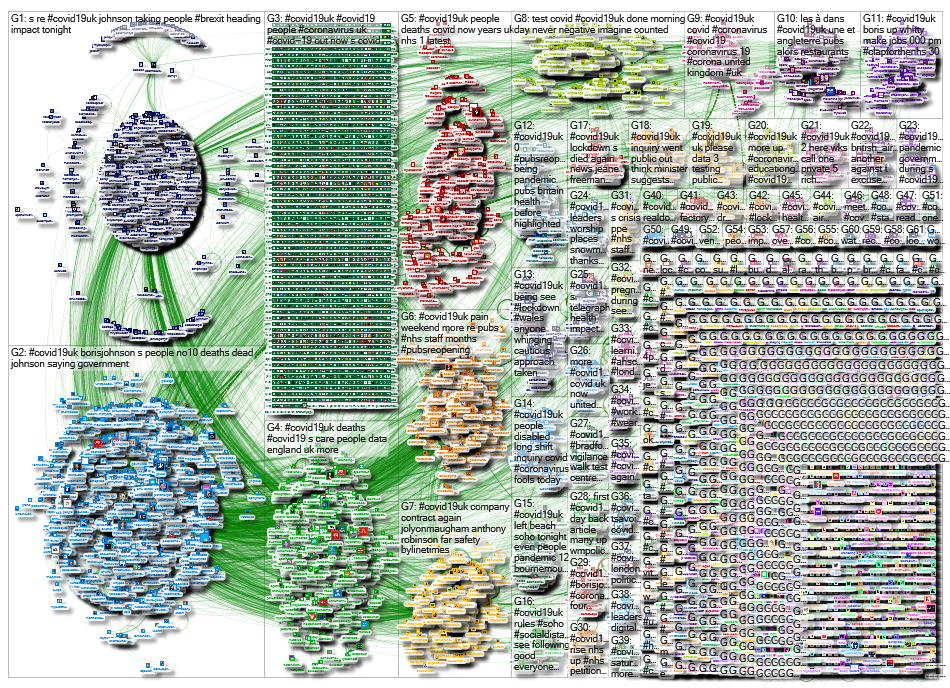 NodeXL Twitter Tweet ID List - COVID19 week 15 Tuesday, 07 July 2020 at 06:25 UTC