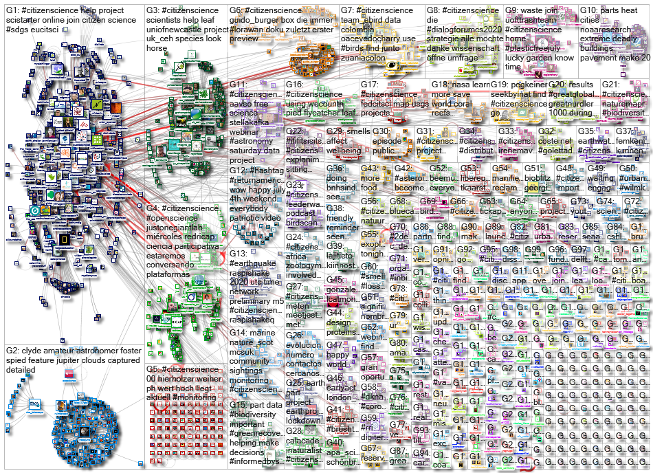 citizenscience_2020-07-08_19-53-33.xlsx