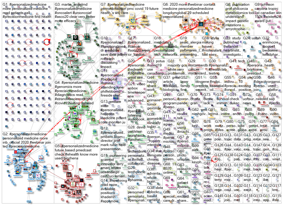 personalizedmedicine_2020-07-09_19-50-24.xlsx