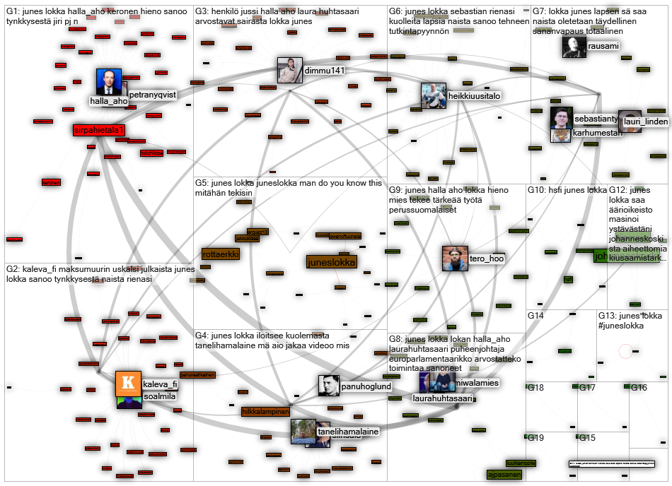 junes lokka Twitter NodeXL SNA Map and Report for perjantai, 10 heinäkuuta 2020 at 17.57 UTC