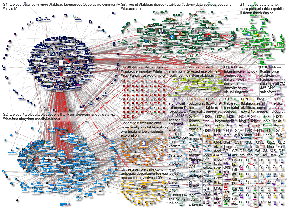 @tableau OR #tableau_2020-07-10_08-19-13.xlsx