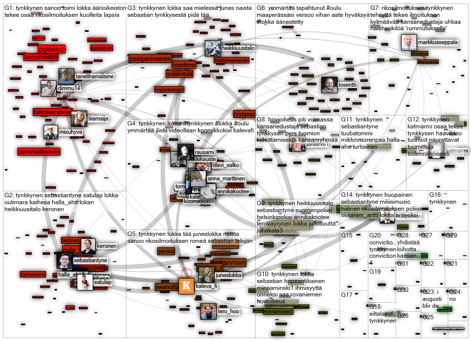 2020-07-12 01-19-54 NodeXL.xlsx