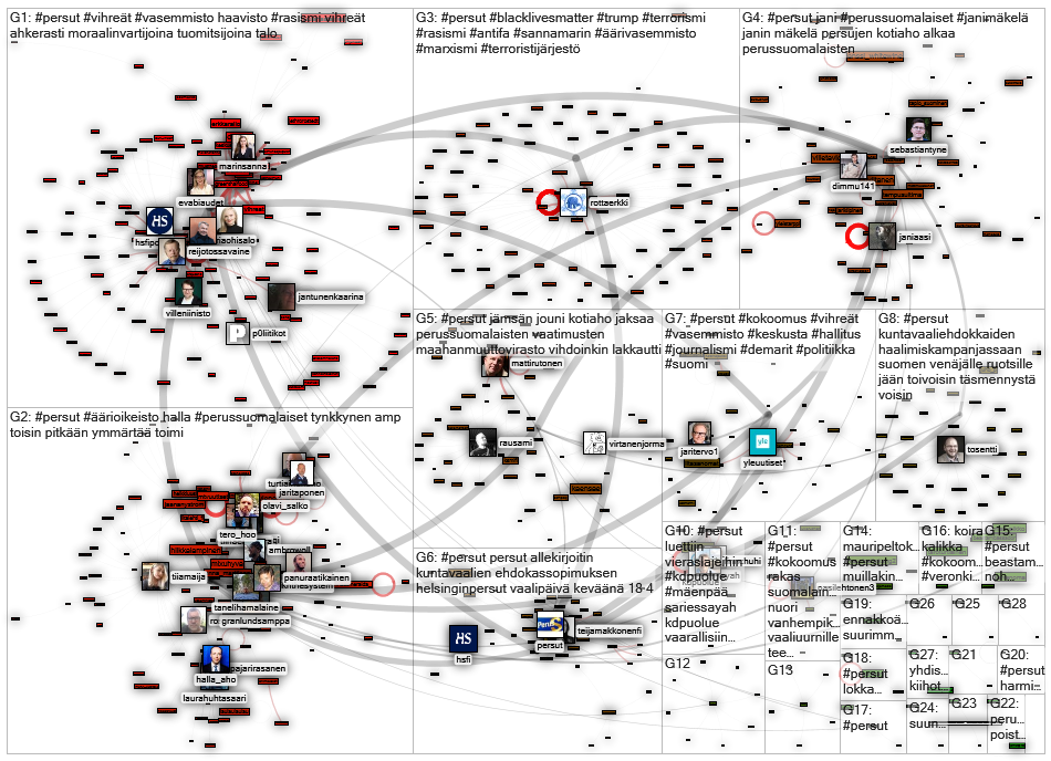 2020-07-12 12-29-21 NodeXL.xlsx