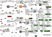 #tiede OR #twiittailu OR #maailmanpolitiikka Twitter NodeXL SNA Map and Report for sunnuntai, 12 hei