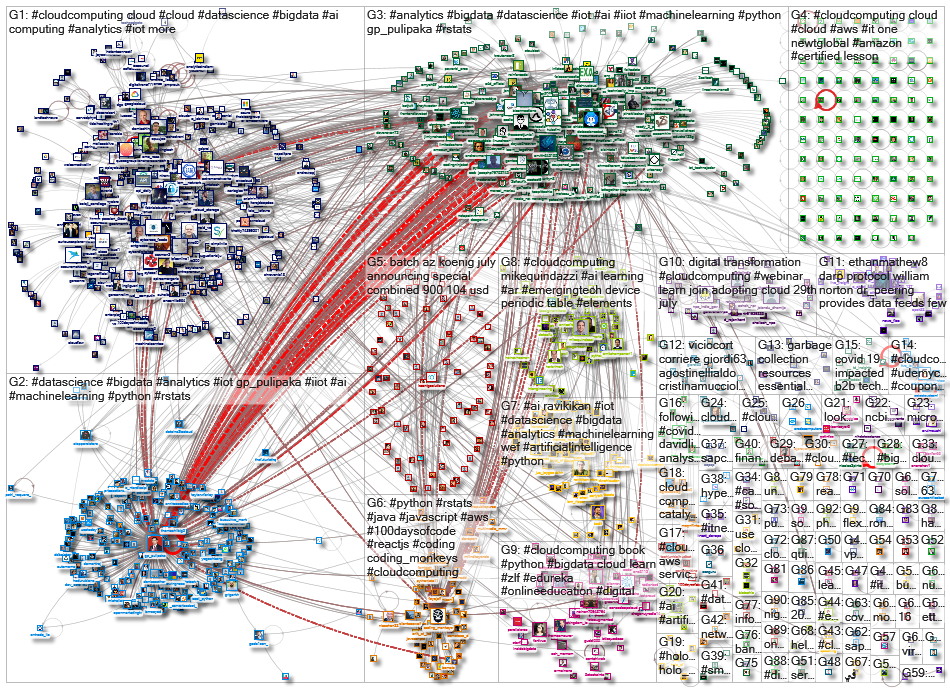 #cloudcomputing_2020-07-13_03-37-21.xlsx