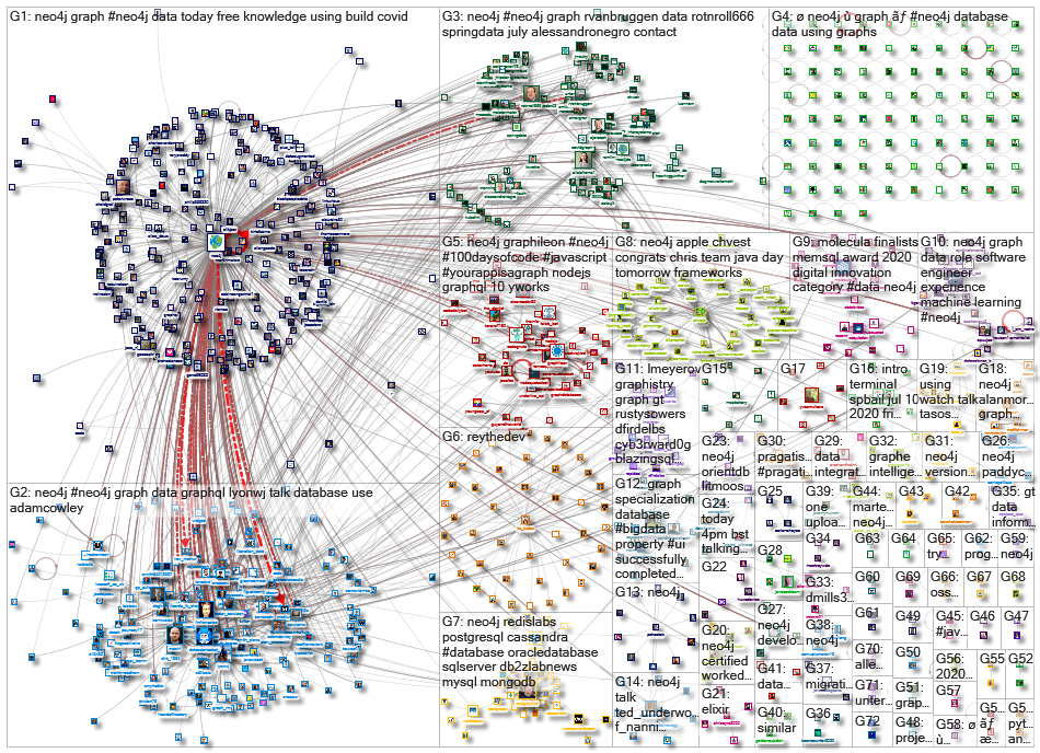 neo4j_2020-07-13_22-20-33.xlsx