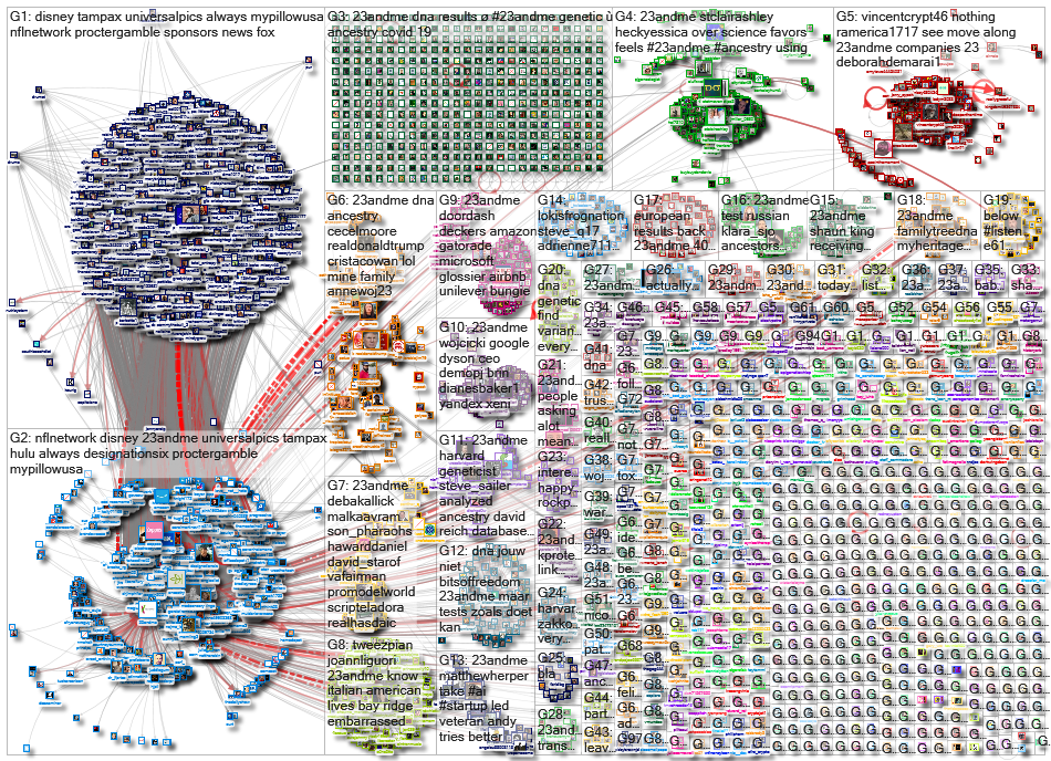 23andMe_2020-07-15_21-48-00.xlsx