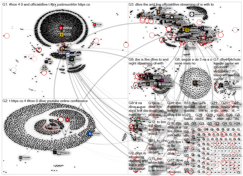 dlive.tv Twitter NodeXL SNA Map and Report for tiistai, 14 heinäkuuta 2020 at 17.33 UTC