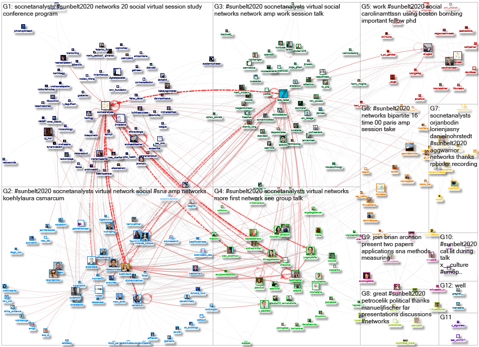 SocNetAnalysts OR #Sunbelt2020 Twitter NodeXL SNA Map and Report for Thursday, 16 July 2020 at 21:33