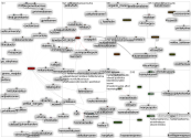 haittamaahanmuutto Twitter NodeXL SNA Map and Report for lauantai, 18 heinäkuuta 2020 at 07.50 UTC