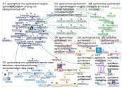 QuirksVirtual Twitter NodeXL SNA Map and Report for Saturday, 18 July 2020 at 15:40 UTC