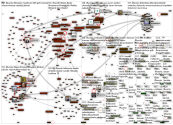 #luonto Twitter NodeXL SNA Map and Report for sunnuntai, 19 heinäkuuta 2020 at 08.54 UTC