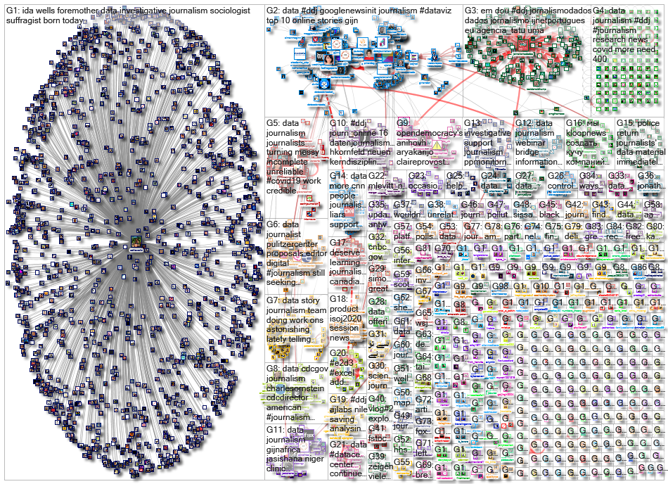 #ddj OR (data journalism)_2020-07-20_04-58-51.xlsx