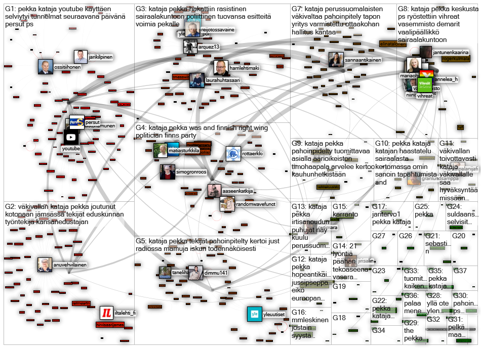 pekka kataja Twitter NodeXL SNA Map and Report for maanantai, 20 heinäkuuta 2020 at 14.24 UTC