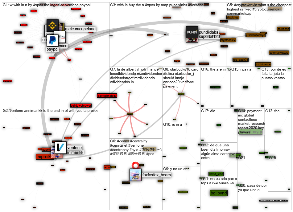 Verifone Twitter NodeXL SNA Map and Report for maanantai, 20 heinäkuuta 2020 at 15.52 UTC