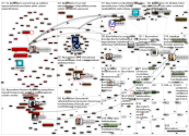 #journalismi Twitter NodeXL SNA Map and Report for maanantai, 20 heinäkuuta 2020 at 17.09 UTC