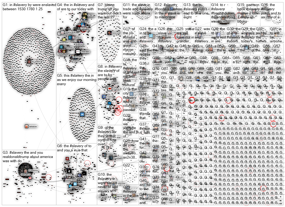 #slavery Twitter NodeXL SNA Map and Report for maanantai, 20 heinäkuuta 2020 at 22.16 UTC