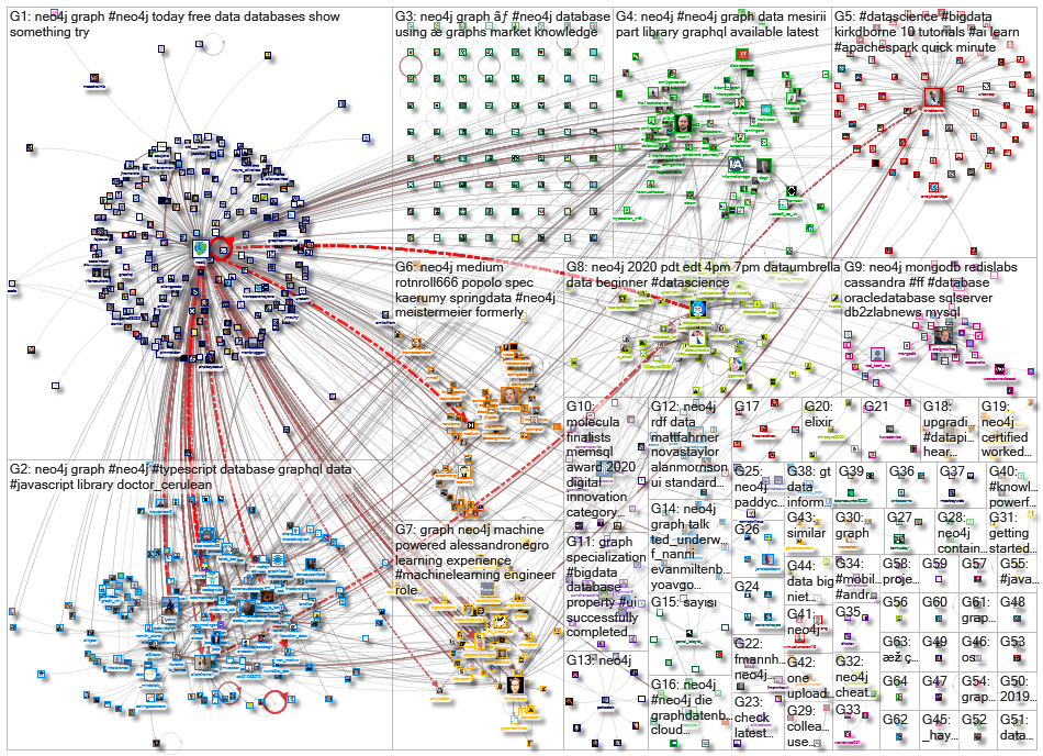 neo4j_2020-07-20_22-20-33.xlsx