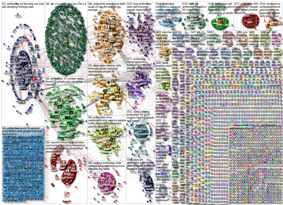 Antibodies_2020-07-21_16-39-55.xlsx