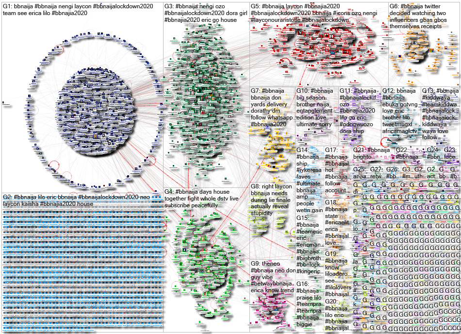 BBNaija Twitter NodeXL SNA Map and Report for Thursday, 23 July 2020 at 00:58 UTC