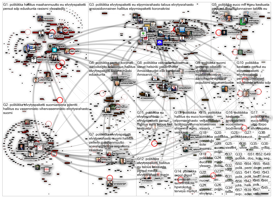 2020-07-23 20-43-20 NodeXL.xlsx