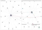 #wordsnotswords Twitter NodeXL SNA Map and Report for Friday, 24 July 2020 at 03:09 UTC