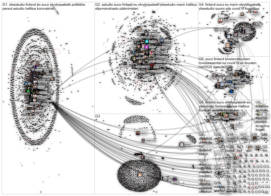 @marinsanna OR (Sanna Marin) Twitter NodeXL SNA Map and Report for perjantai, 24 heinäkuuta 2020 at 