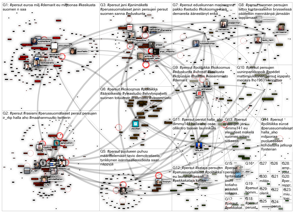 #persut Twitter NodeXL SNA Map and Report for perjantai, 24 heinäkuuta 2020 at 16.12 UTC