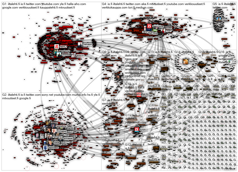 is.fi OR iltalehti.fi Twitter NodeXL SNA Map and Report for lauantai, 25 heinäkuuta 2020 at 07.50 UT