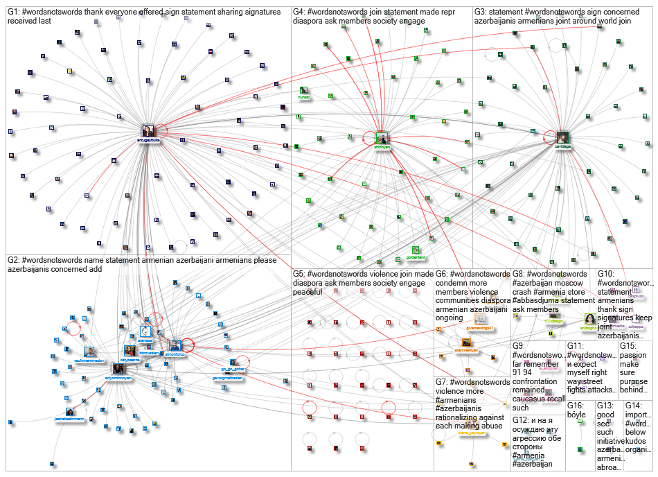 #wordsnotswords Twitter NodeXL SNA Map and Report for Monday, 27 July 2020 at 20:12 UTC
