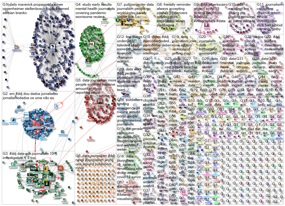 #ddj OR (data journalism)_2020-07-27_06-04-07.xlsx