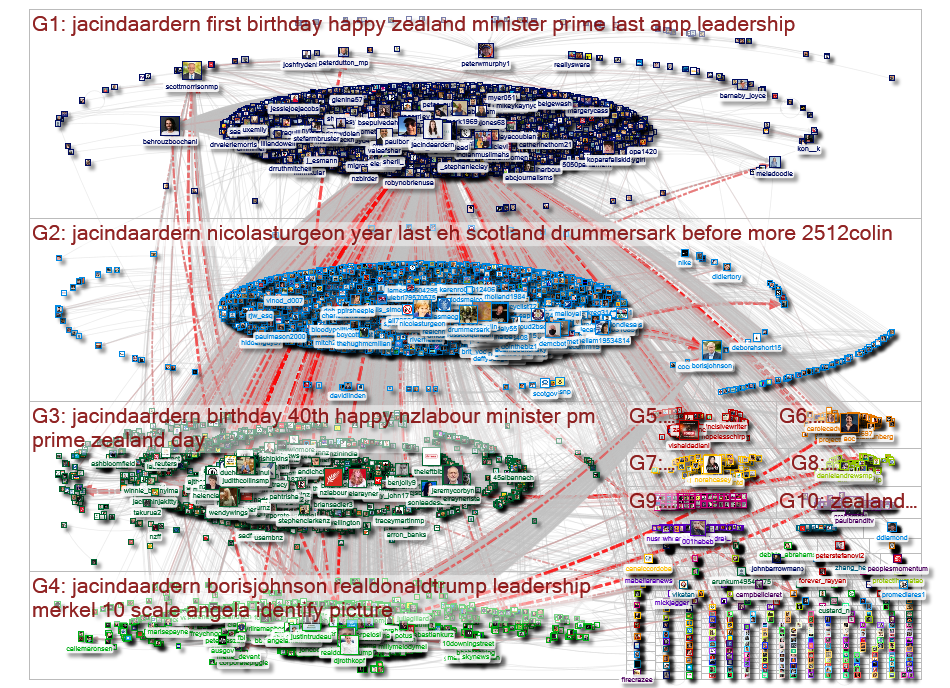 jacindaardern Twitter NodeXL SNA Map and Report for Monday, 27 July 2020 at 10:20 UTC