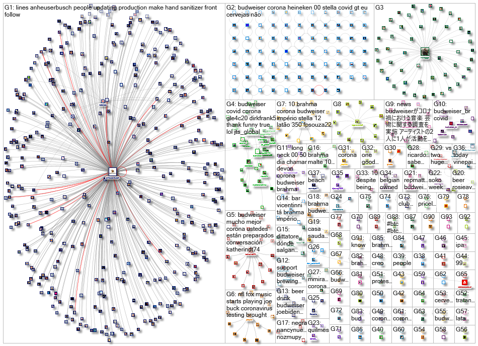 (Anheuser-Busch OR Budweiser) (Coronavirus OR COVID-19 OR COVID19 OR corona OR COVID)_2020-07-28_01-