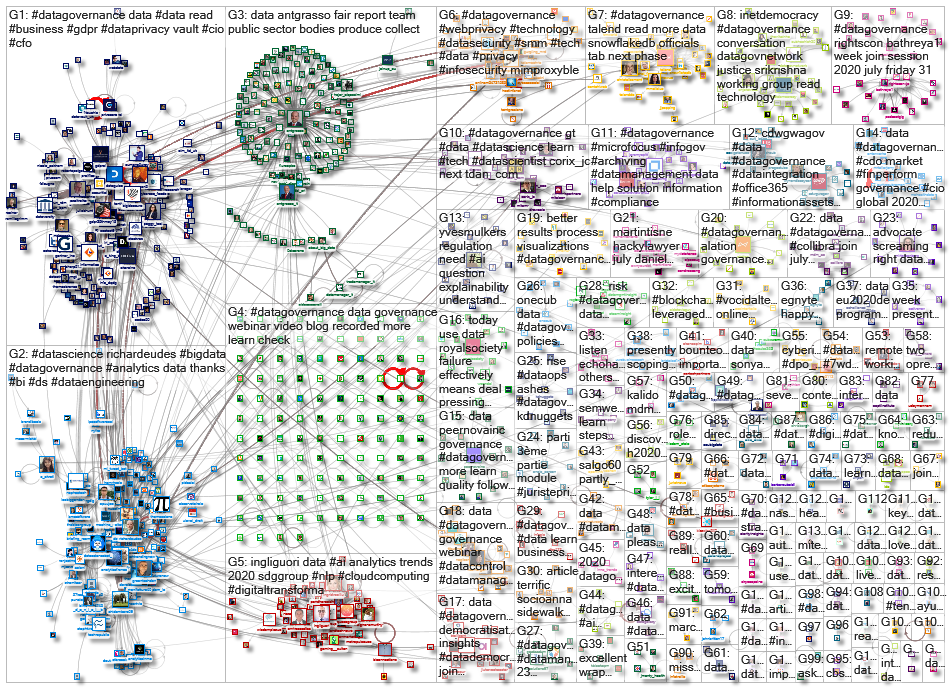 datagovernance_2020-07-28_05-14-28.xlsx