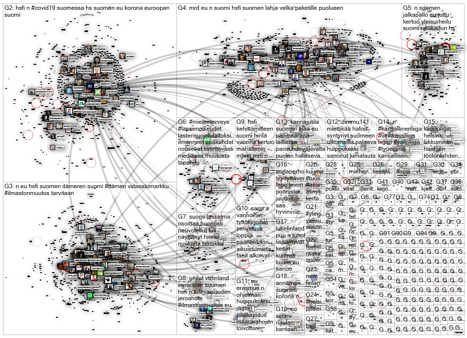 hs.fi Twitter NodeXL SNA Map and Report for tiistai, 28 heinäkuuta 2020 at 16.35 UTC