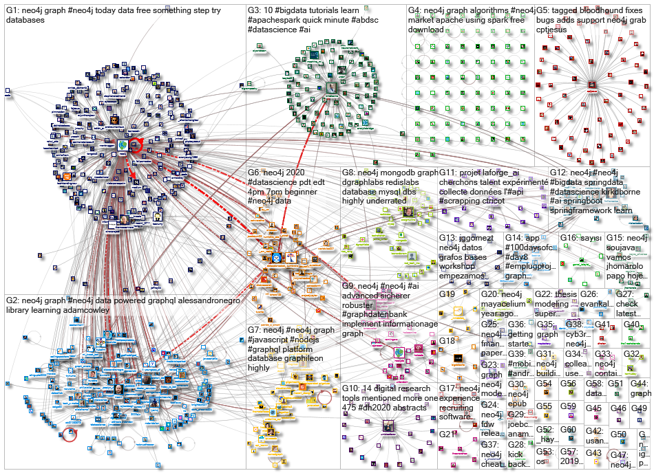 neo4j_2020-07-27_22-20-33.xlsx