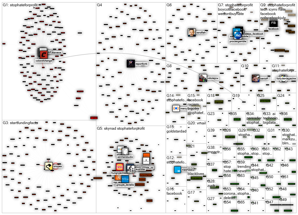 stop hate for profit Twitter NodeXL SNA Map and Report for keskiviikko, 29 heinäkuuta 2020 at 08.03 