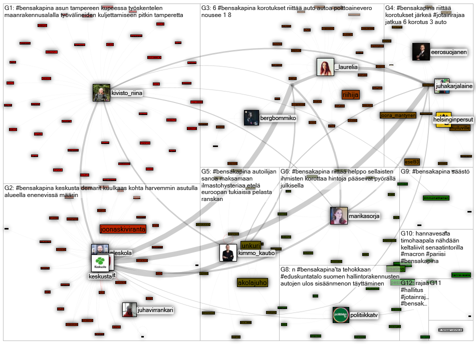 #bensakapina Twitter NodeXL SNA Map and Report for keskiviikko, 29 heinäkuuta 2020 at 08.16 UTC