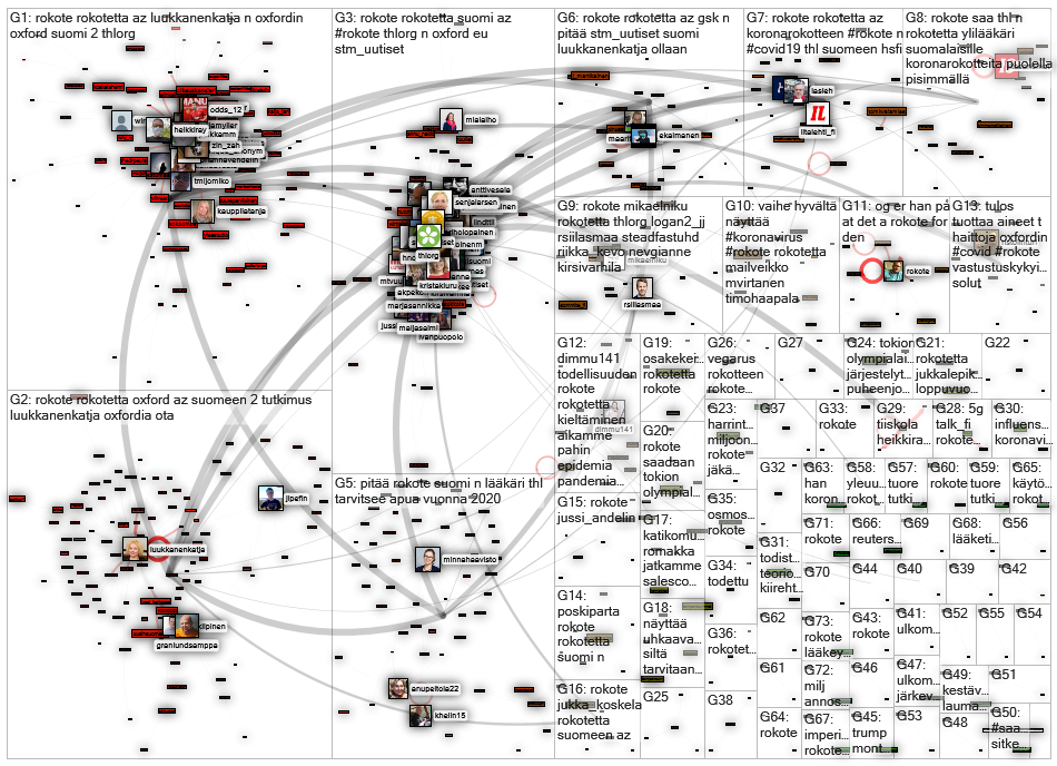 rokote OR rokotetta Twitter NodeXL SNA Map and Report for keskiviikko, 29 heinäkuuta 2020 at 08.20 U