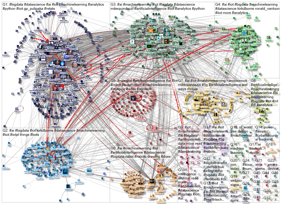 iot machinelearning_2020-07-29_05-23-21.xlsx