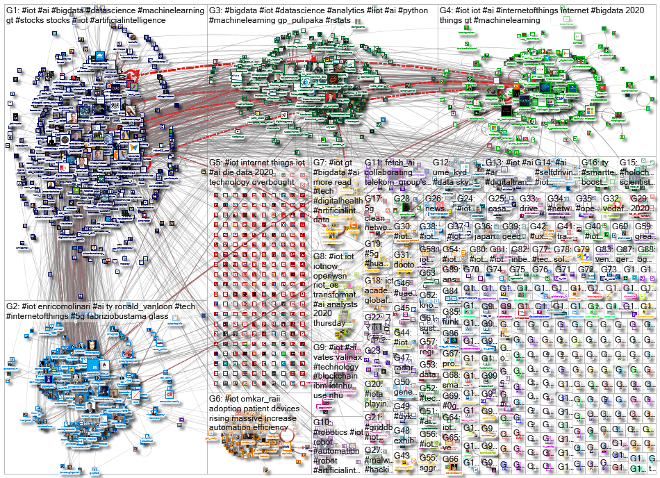 #iot OR %22internet of things%22_2020-07-29_22-54-10.xlsx