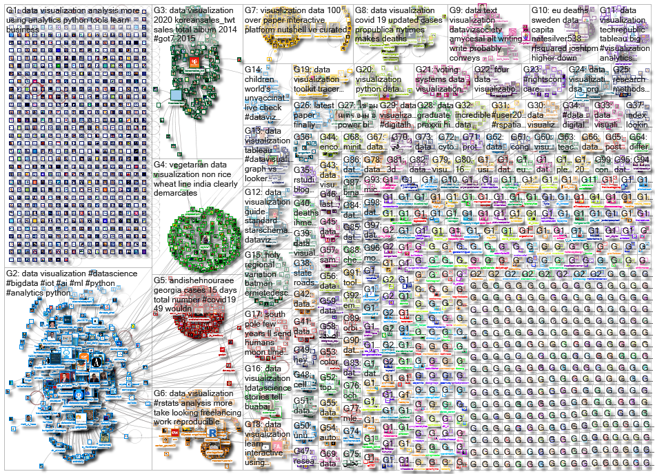 data visualization_2020-07-29_23-26-30.xlsx