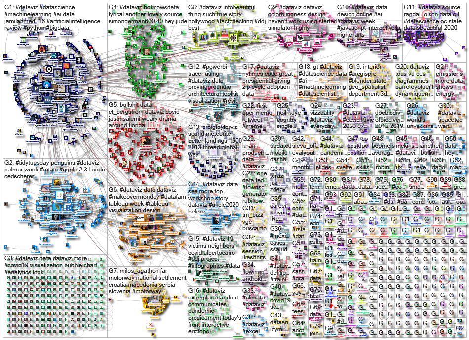 dataviz OR datavis_2020-07-30_17-16-48.xlsx