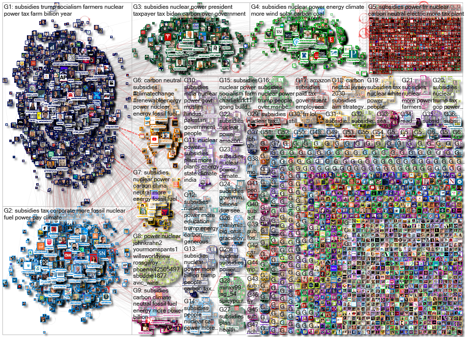 NodeXL Twitter Energy Q2 hydrated Friday, 31 July 2020 at 10:27 UTC